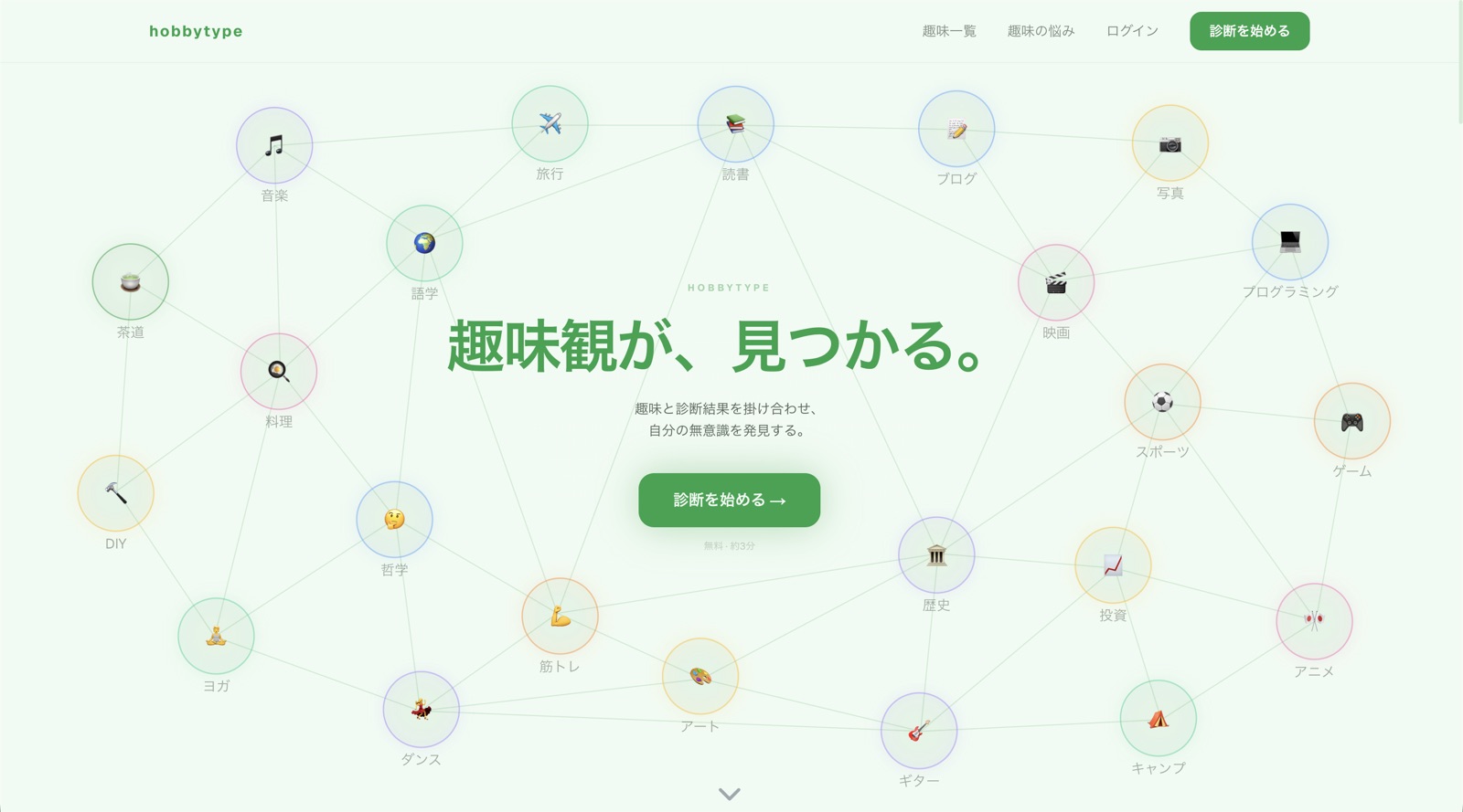 hobbytype